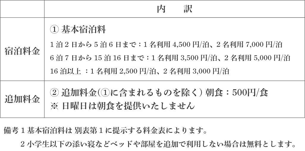 宿泊客が支払うべき総額